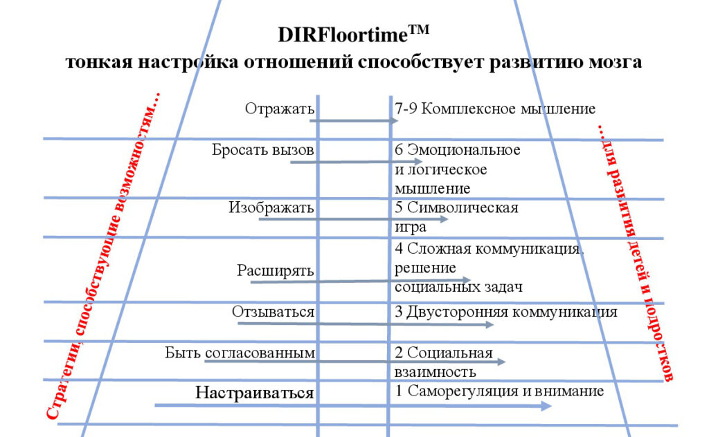 Пирамида Андреа Дэвис на рус горизонтальная