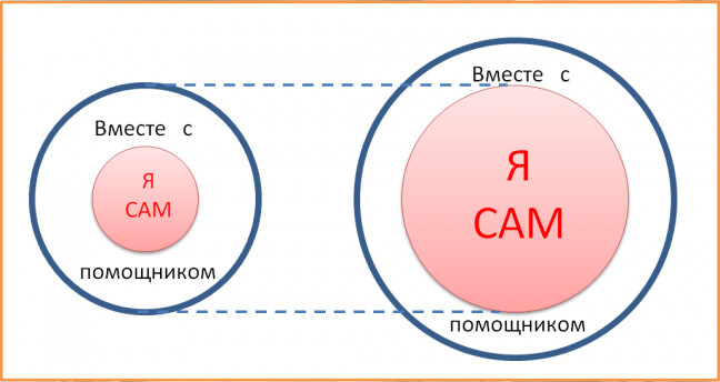 Следование за ребенком Image